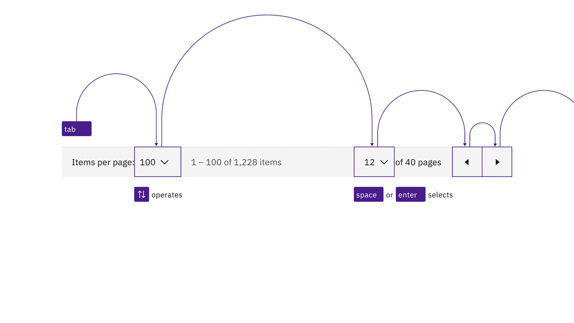 example of tabbing into a pagination group and arrowing between selections